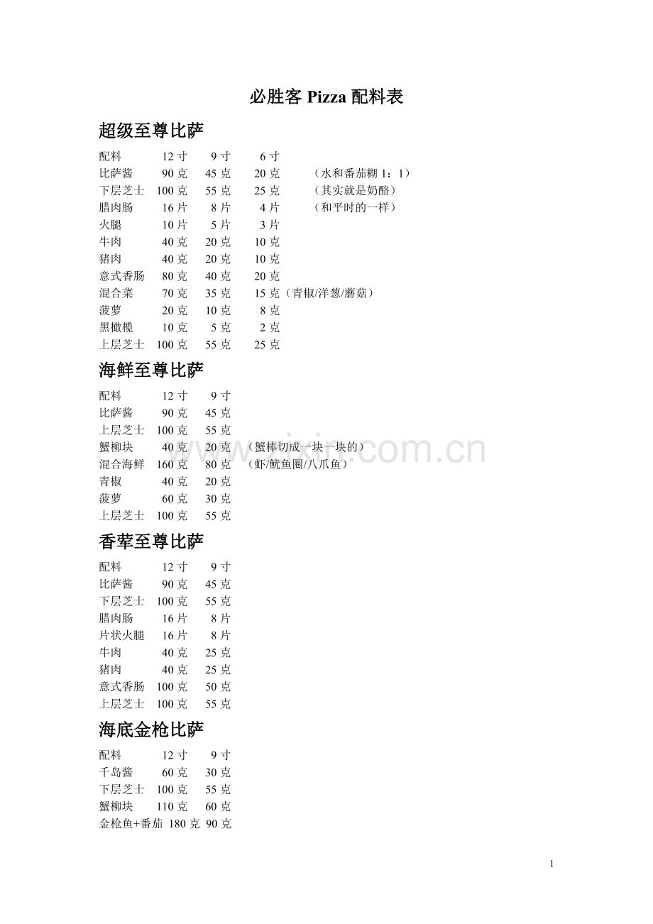 必胜客Pizza配料表2020.11.21.doc_第1页
