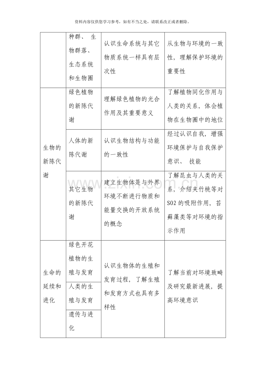 东汽九中各学科环境教育渗透方案样本.doc_第2页