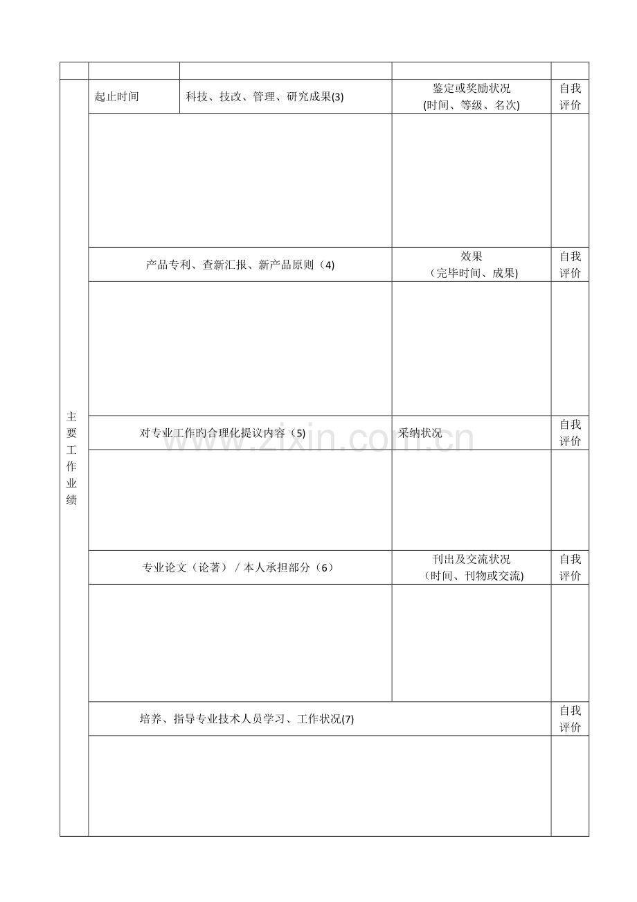 2023年机械工程技术人员考核表.doc_第2页