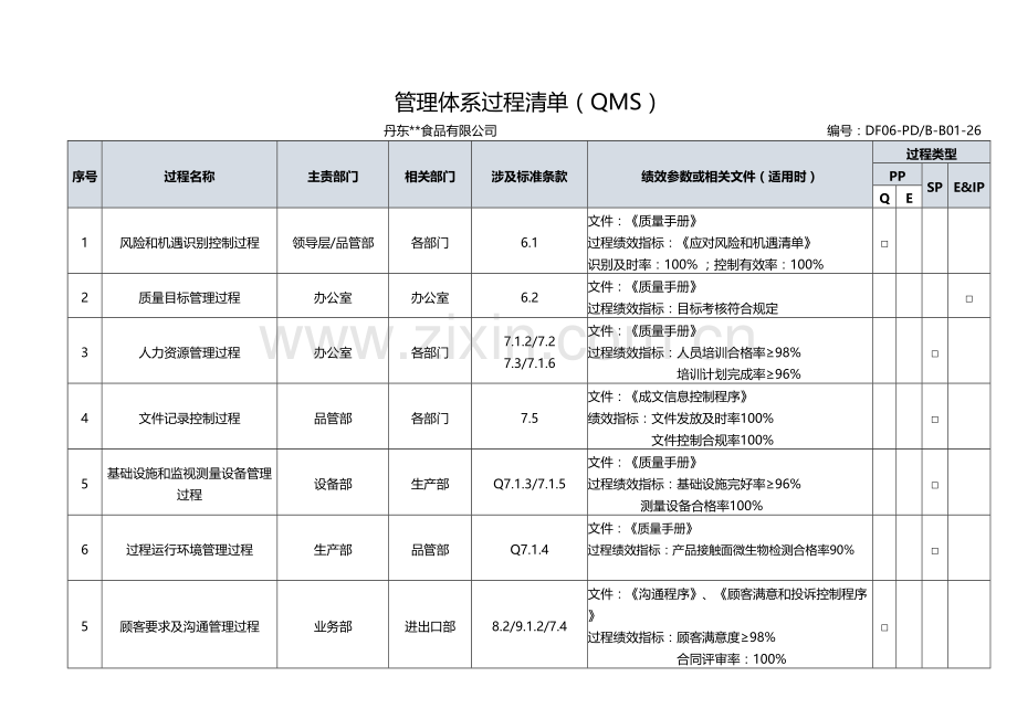 管理体系过程清单（QMS）.doc_第1页