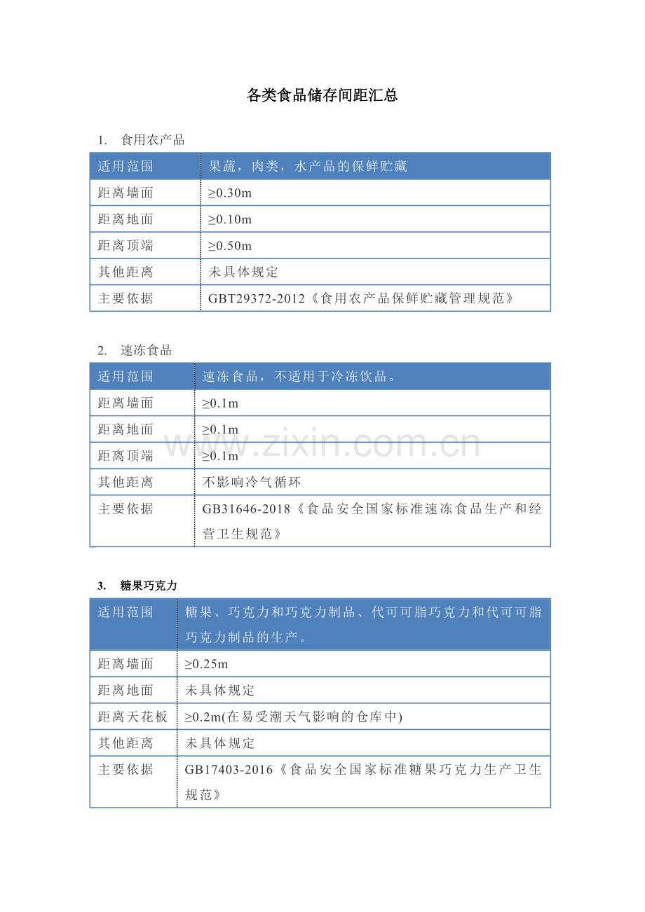 各类食品储存间距汇总.doc_第1页