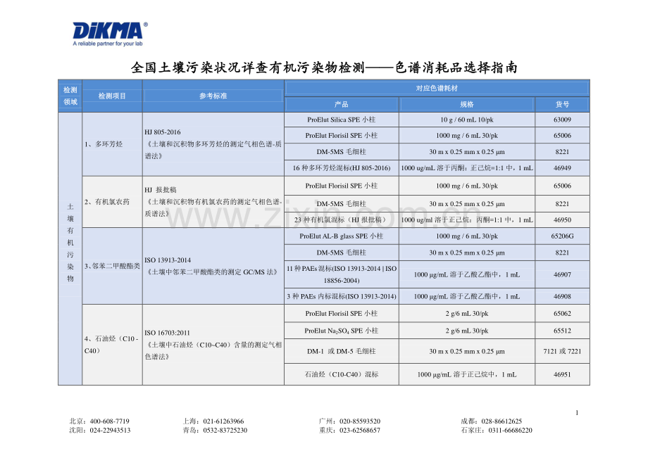“土壤污染状况详查”检测用消耗品选择指南.pdf_第1页