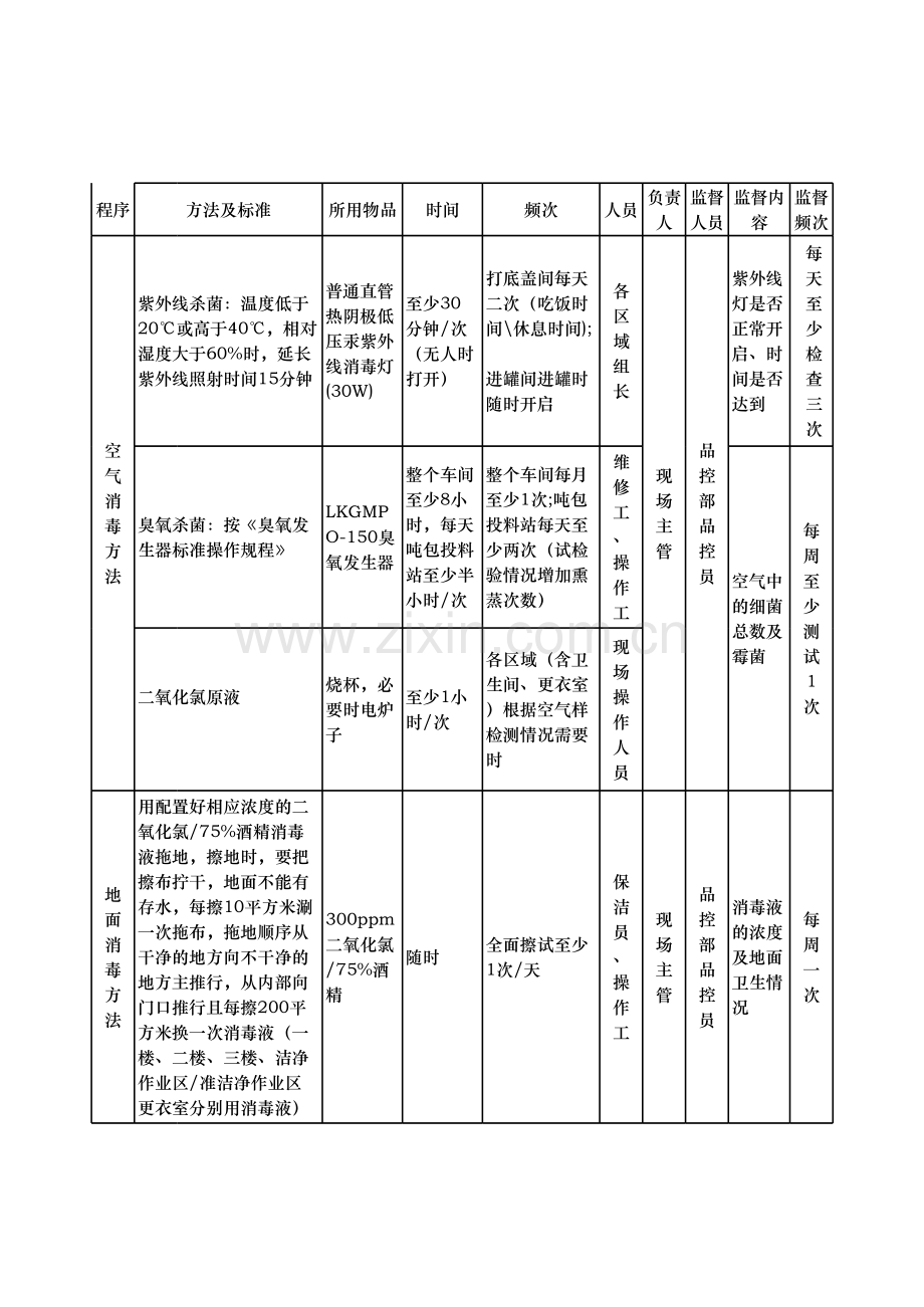 车间空气、地面消毒操作标准.xls_第1页