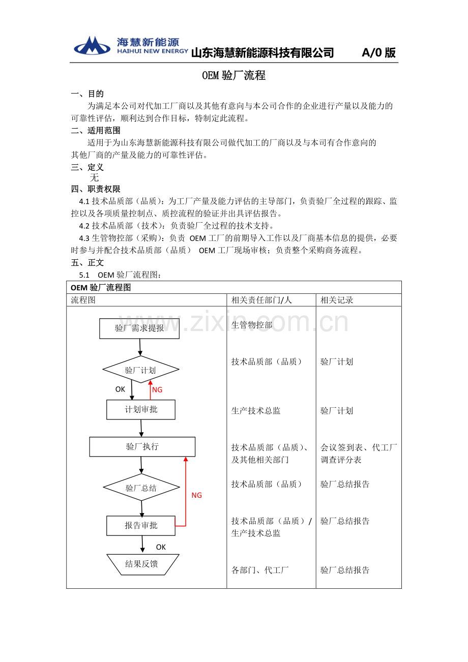 OEM验厂流程.pdf_第1页