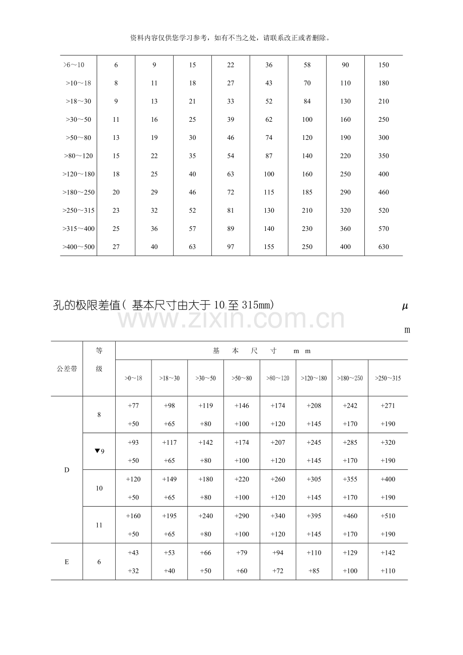 尺寸公差与配合标准表样本.doc_第2页