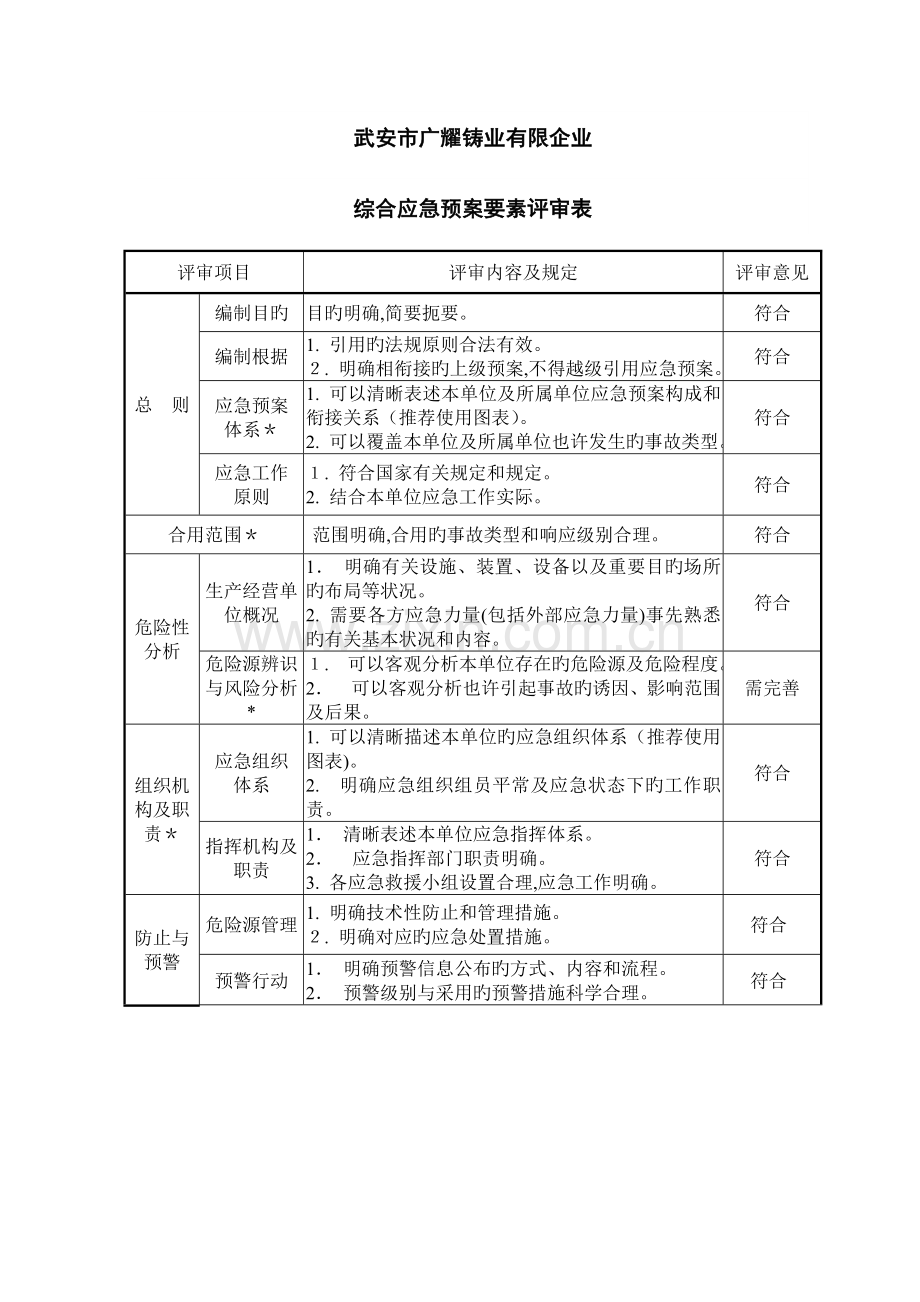 2023年应急预案评审意见.doc_第2页