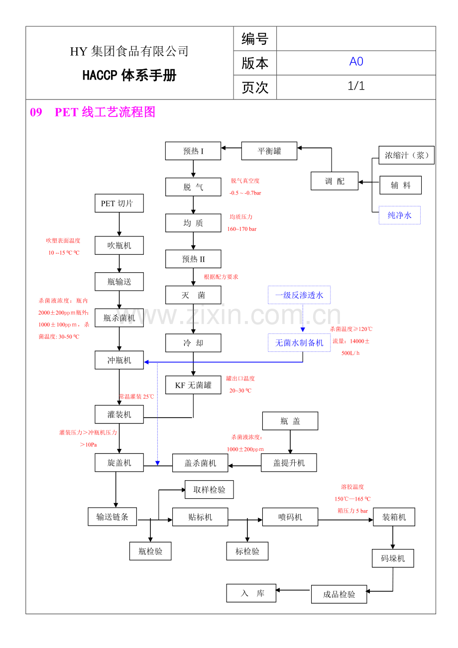 PET生产工艺流程图.doc_第1页