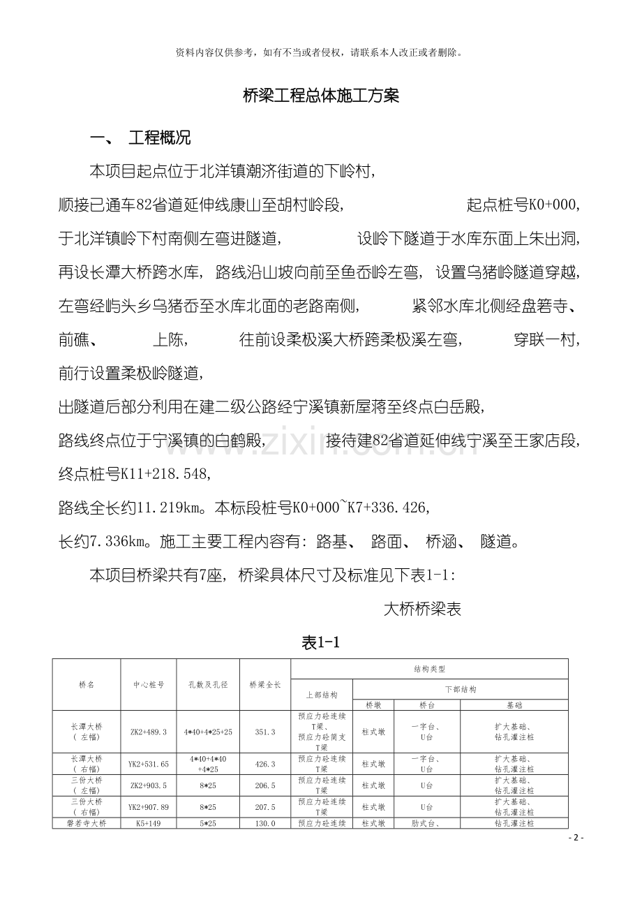 桥梁工程总体施工组织设计模板.doc_第2页