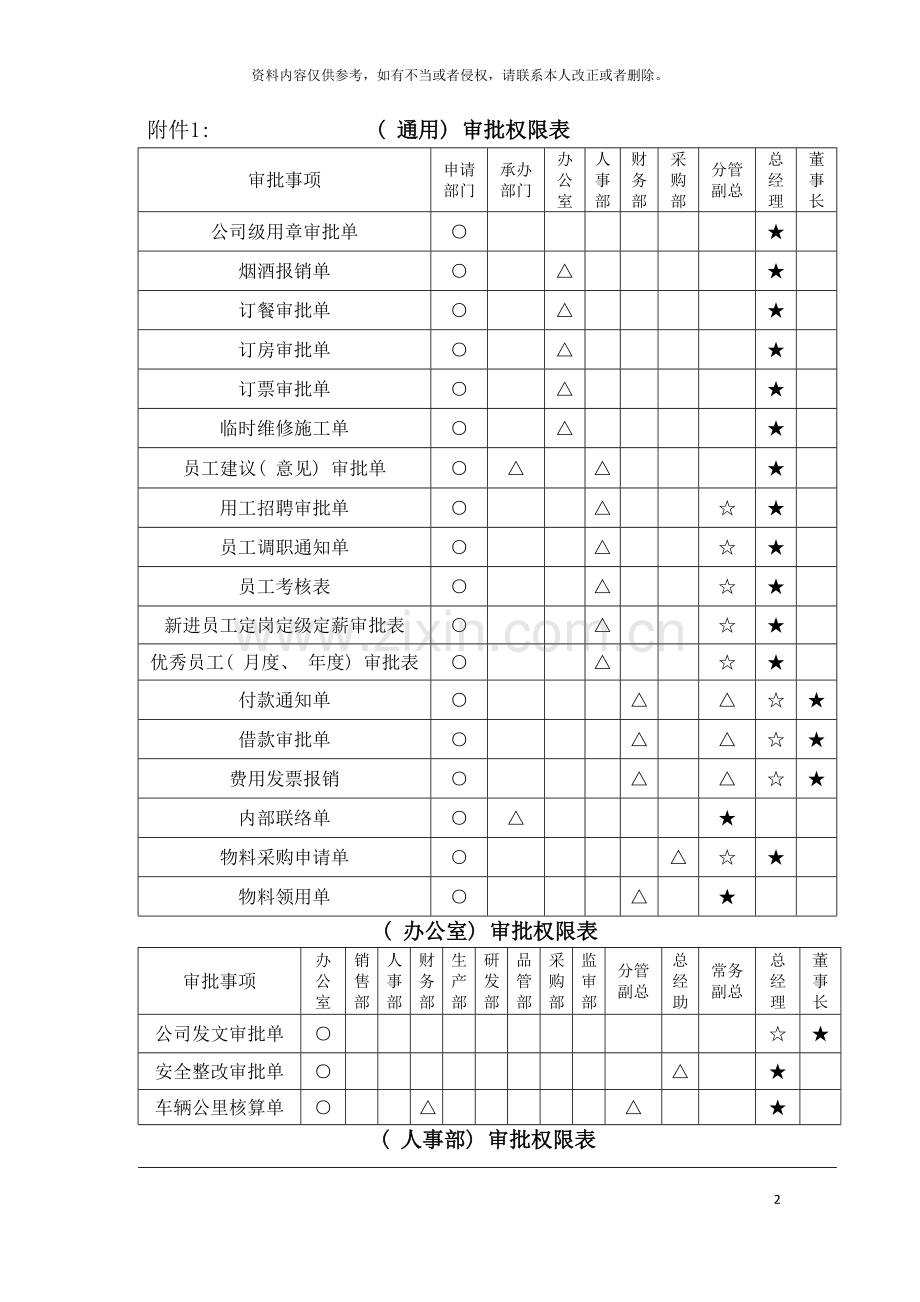 股份有限公司制度汇编表模板.doc_第2页