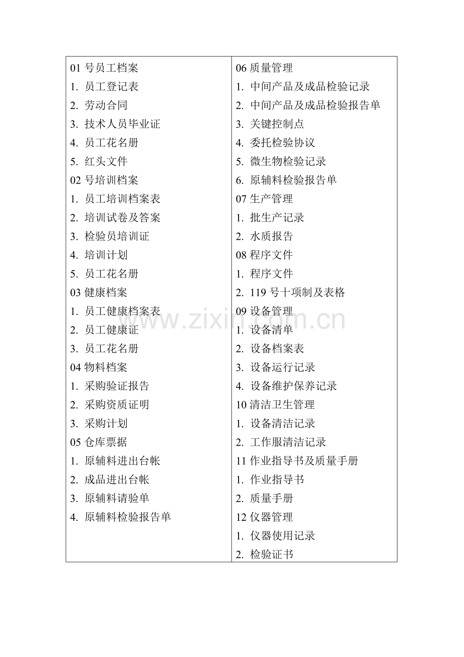 QS申请需要材料目录.doc_第1页