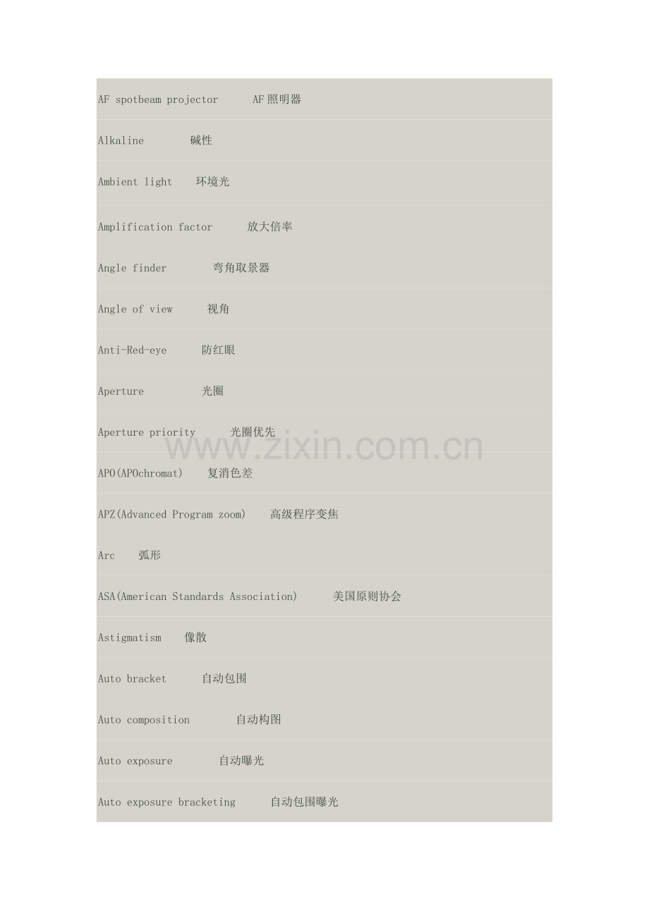 影像系统英语词汇辩析.doc_第2页