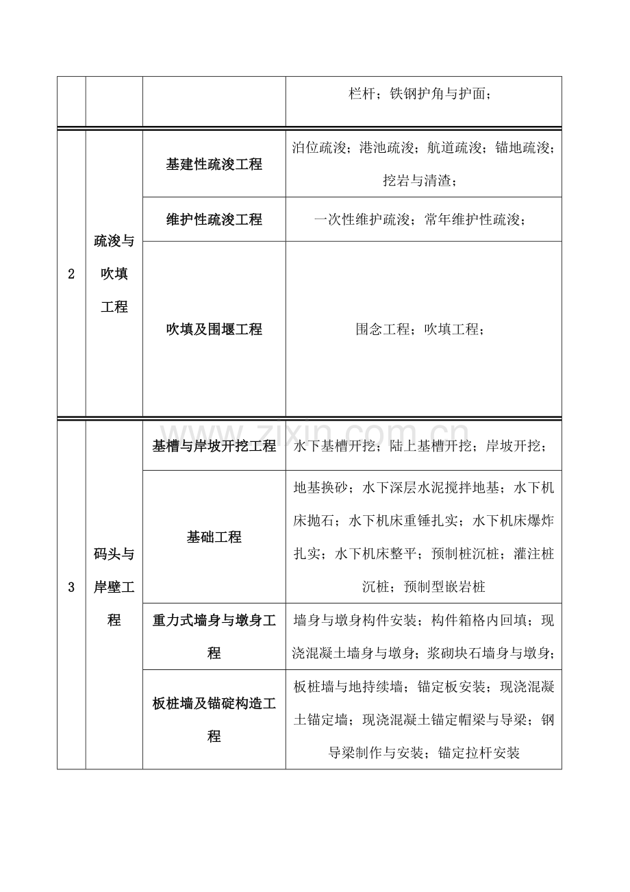 水运工程分部工程的划分.docx_第2页