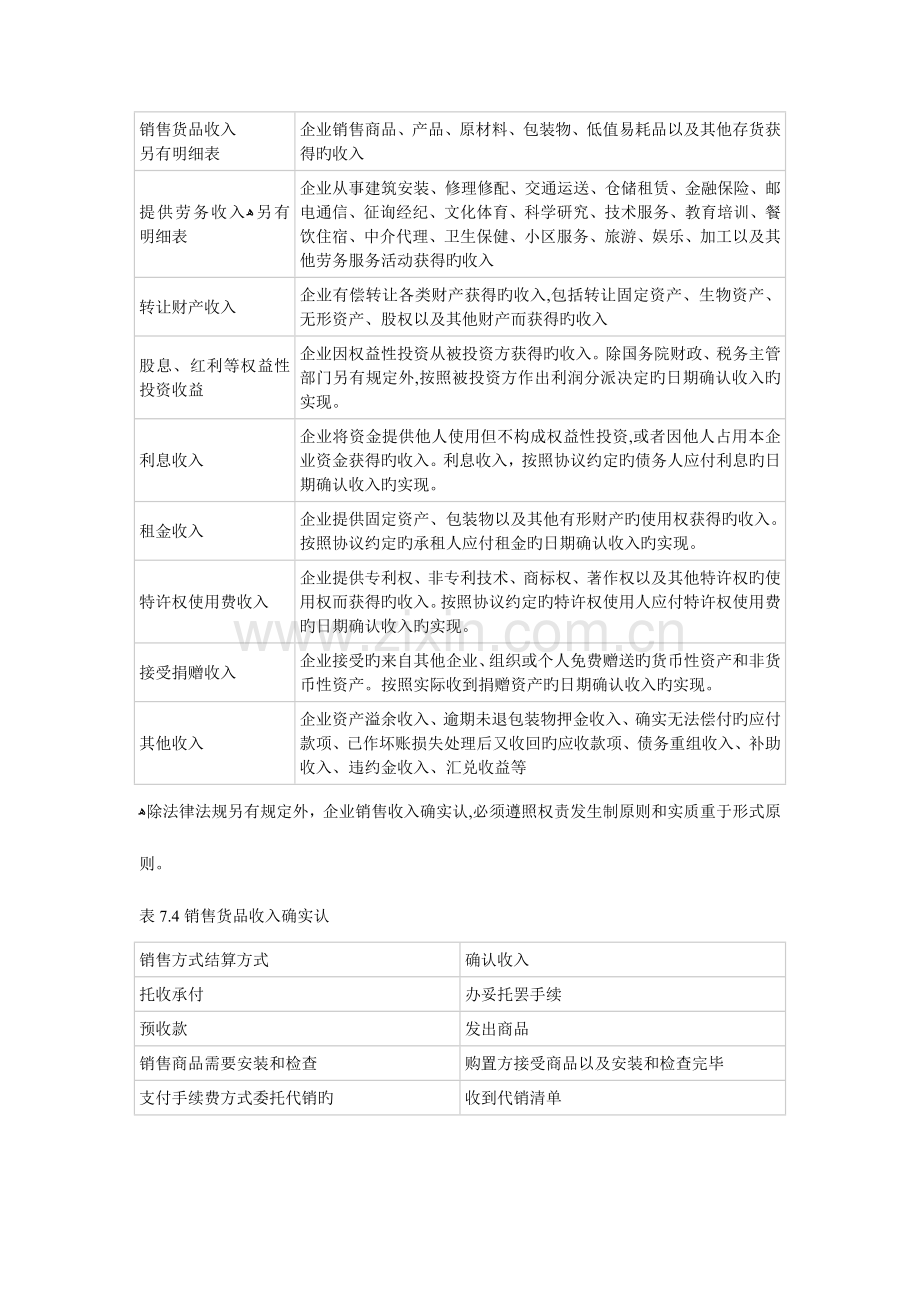 2023年企业所得税知识点归纳上集.docx_第2页