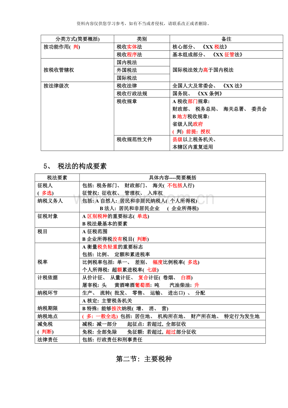 税收法律制度填空样本.doc_第2页
