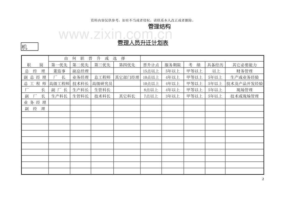 管理人员升迁计划表新版模板.doc_第2页