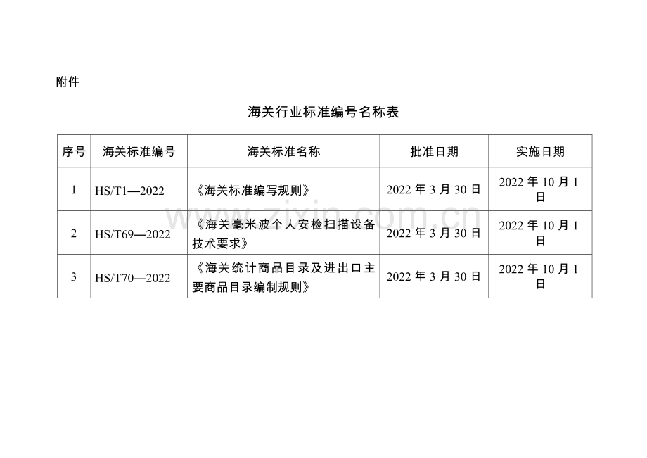 海关行业标准编号名称表.doc_第1页