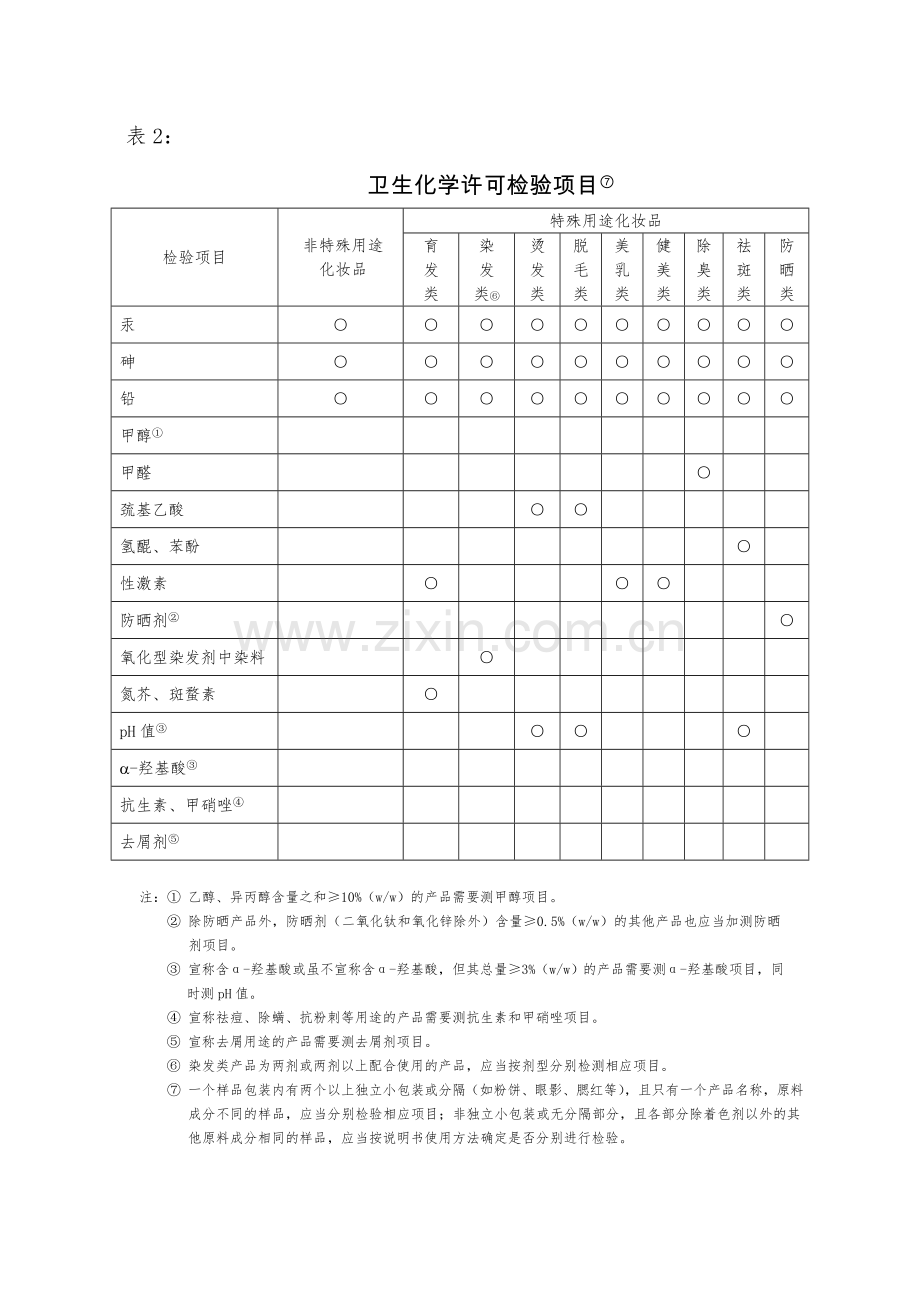 化妆品卫生化学许可检验项目.doc_第1页