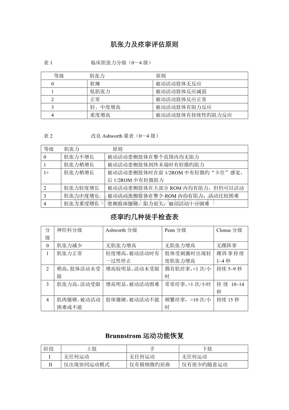 肌张力及痉挛评估标准.doc_第1页