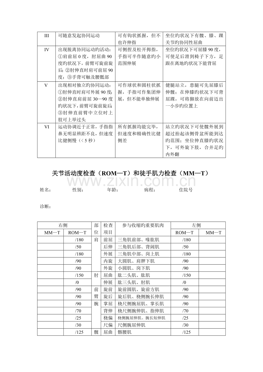肌张力及痉挛评估标准.doc_第2页