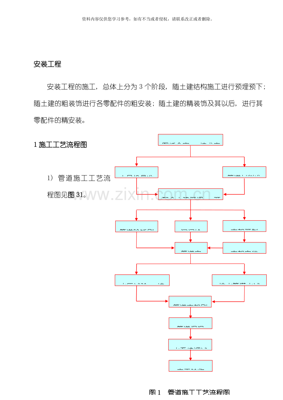 沛县紫荆花园水电施工组织设计模板.doc_第1页