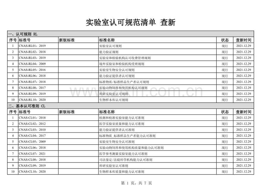 CNAS-实验室认可规范清单-查新20211229.pdf_第1页
