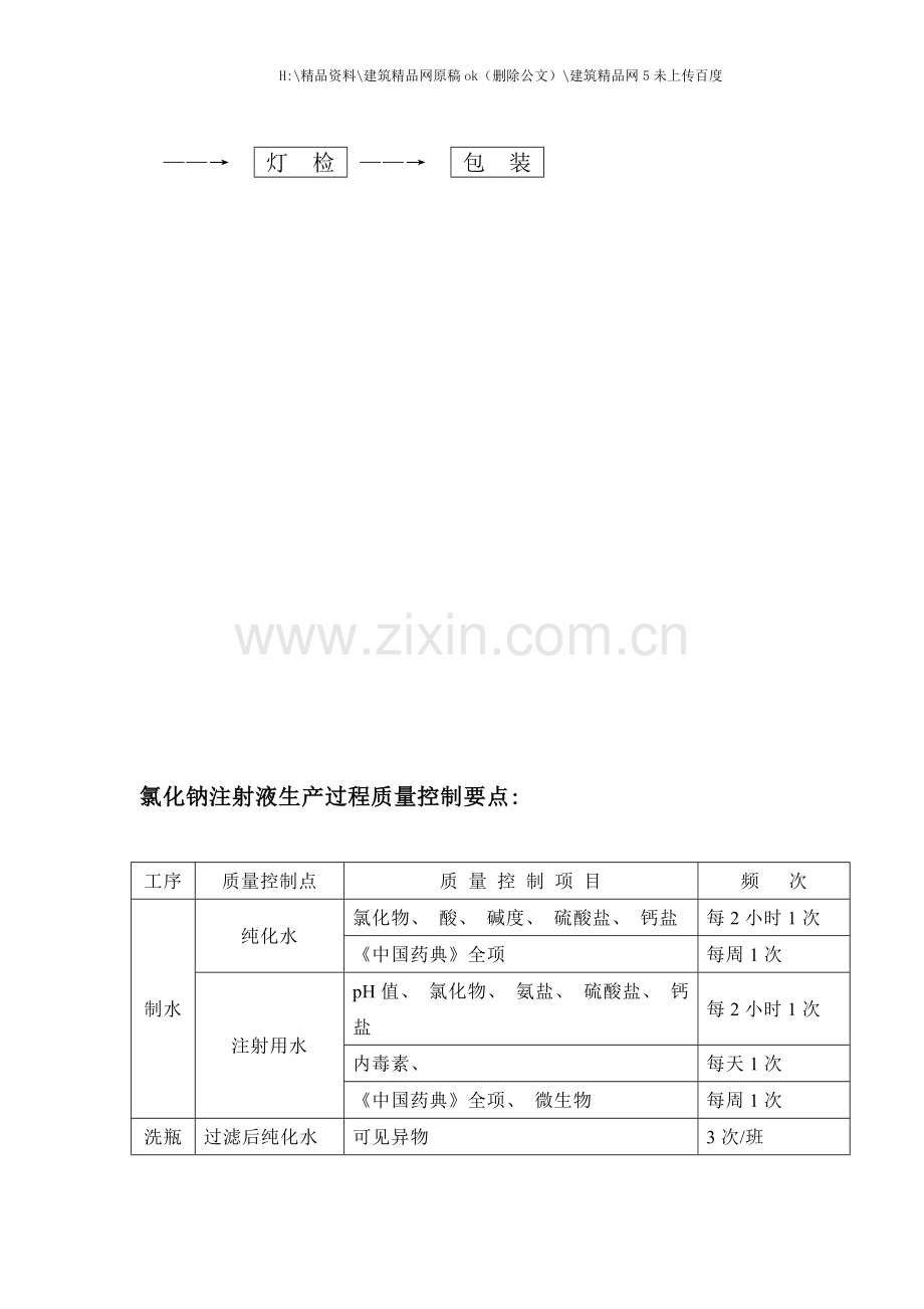 制药企业工艺流程图.doc_第2页