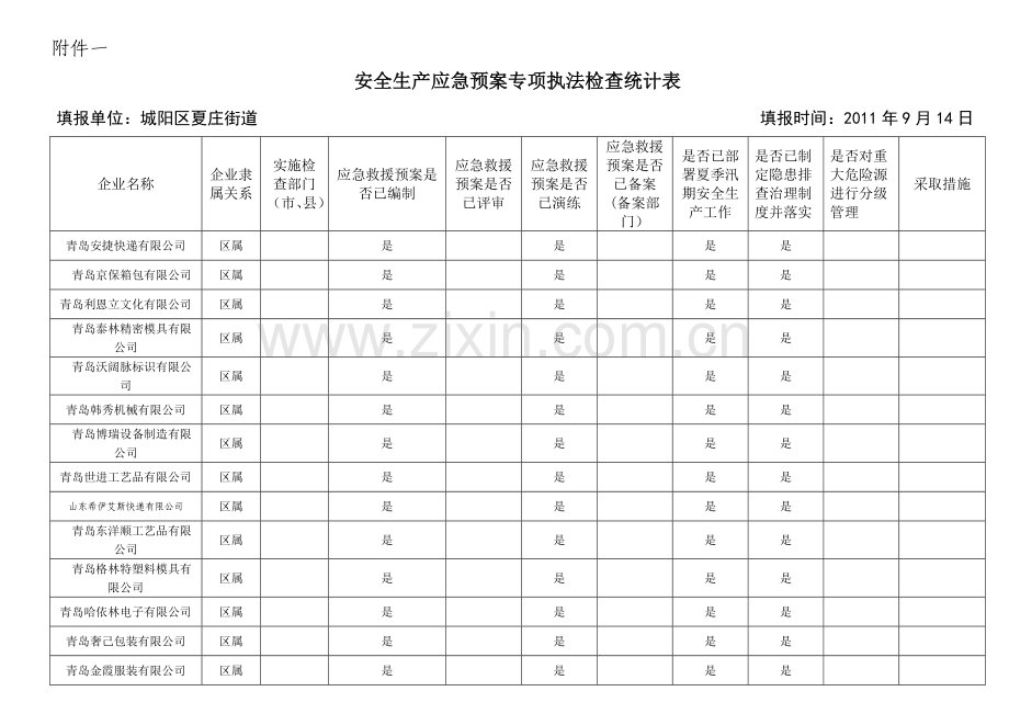 安全生产应急预案专项执法检查统计表.doc_第1页