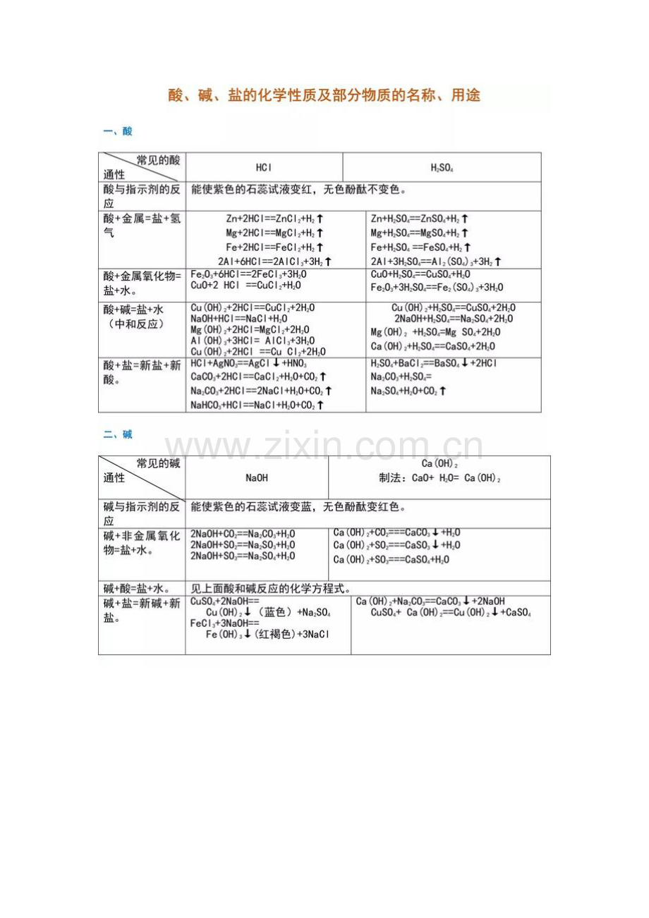 2023年初中化学丨酸碱盐化学高频考点知识点总结.doc_第2页