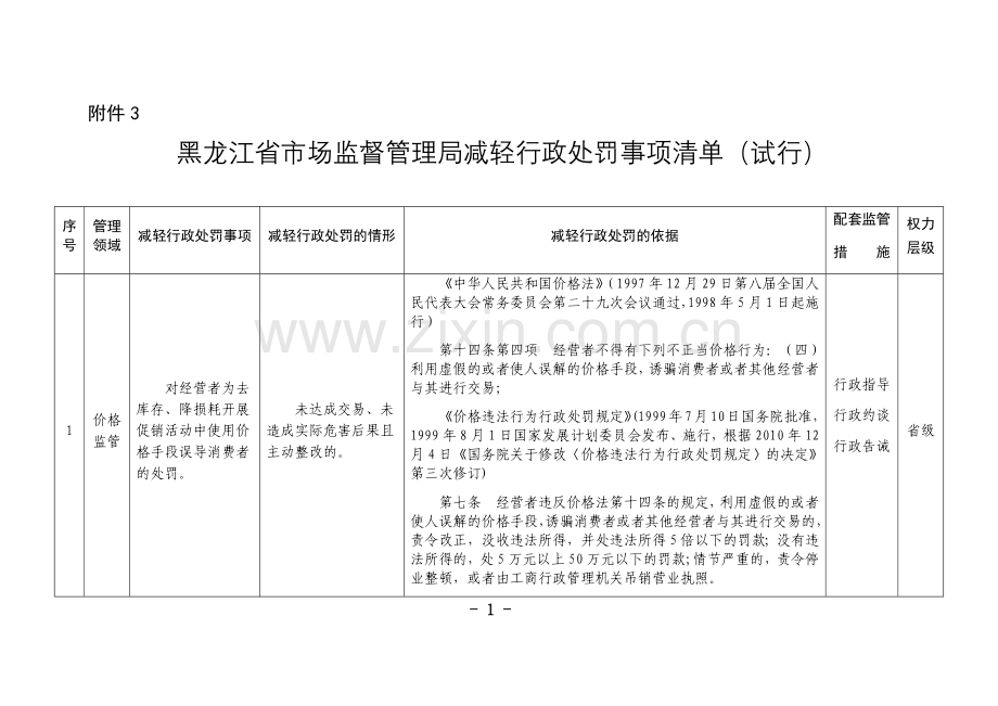 《黑龙江省市场监督管理局减轻行政处罚事项清单（试行）》.docx_第1页