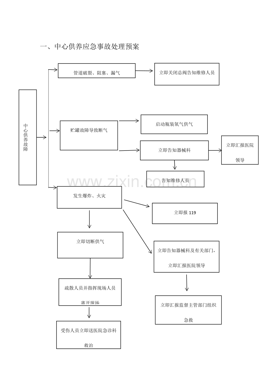 2023年器械科应急预案.doc_第1页
