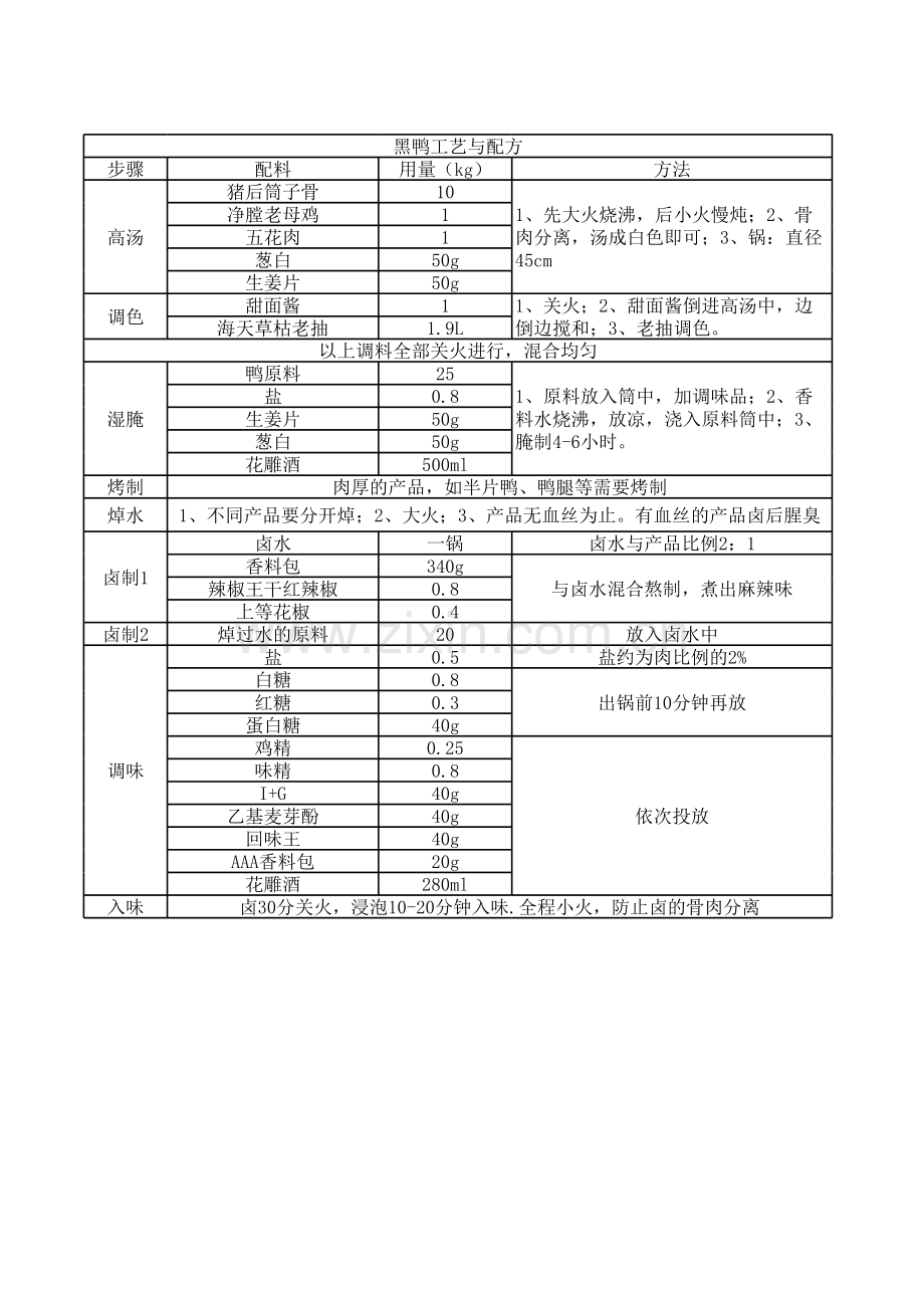 黑鸭工艺与配方.xls_第1页