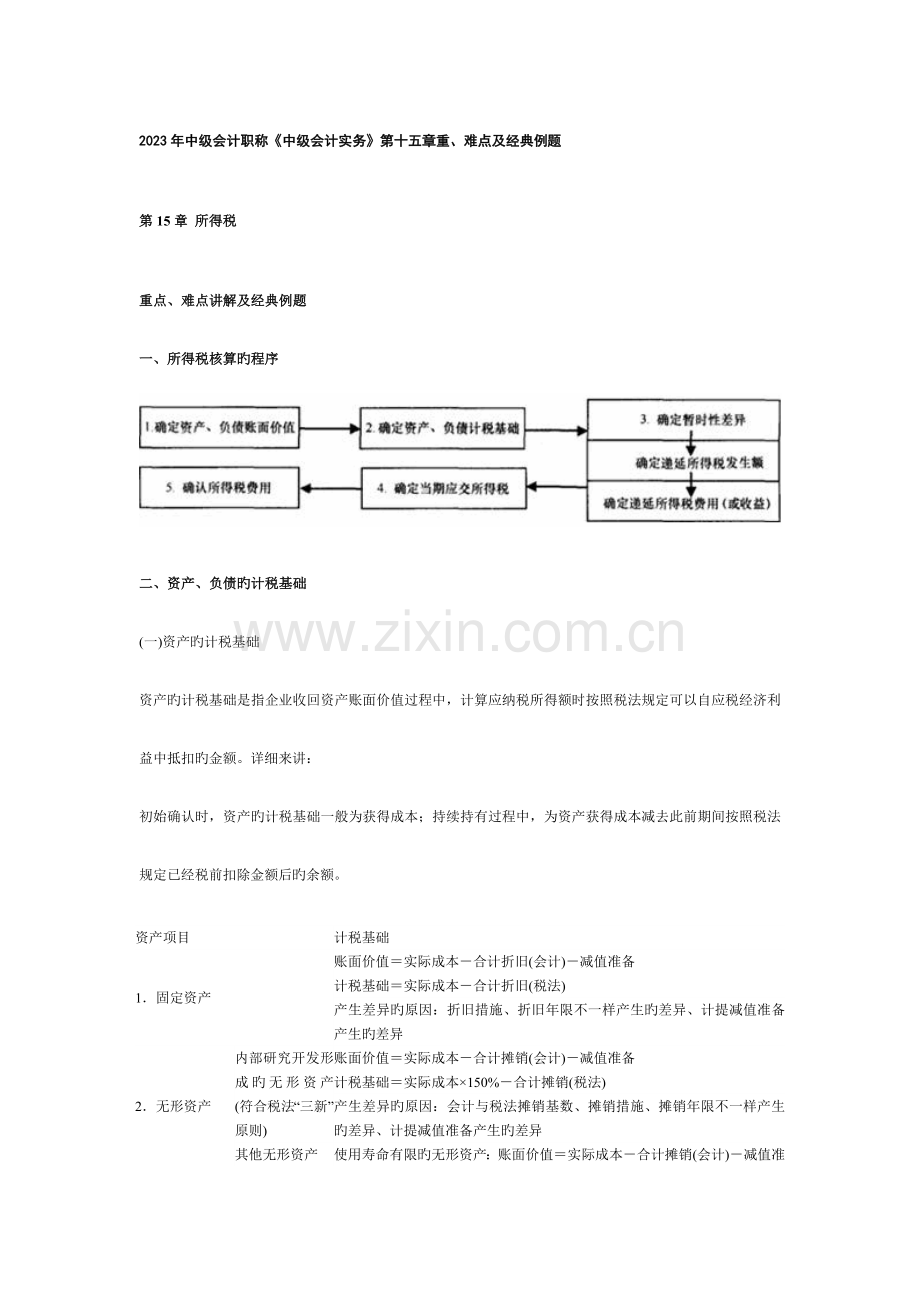 2023年中级会计职称中级会计实务重难点及典型例题.doc_第1页