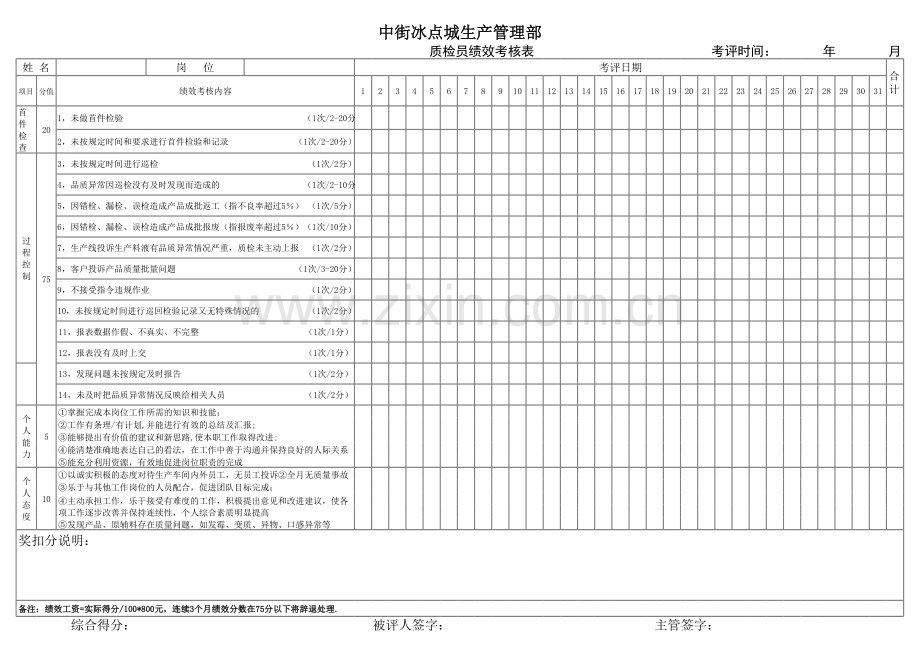 (质检员)绩效考核表.xls_第1页
