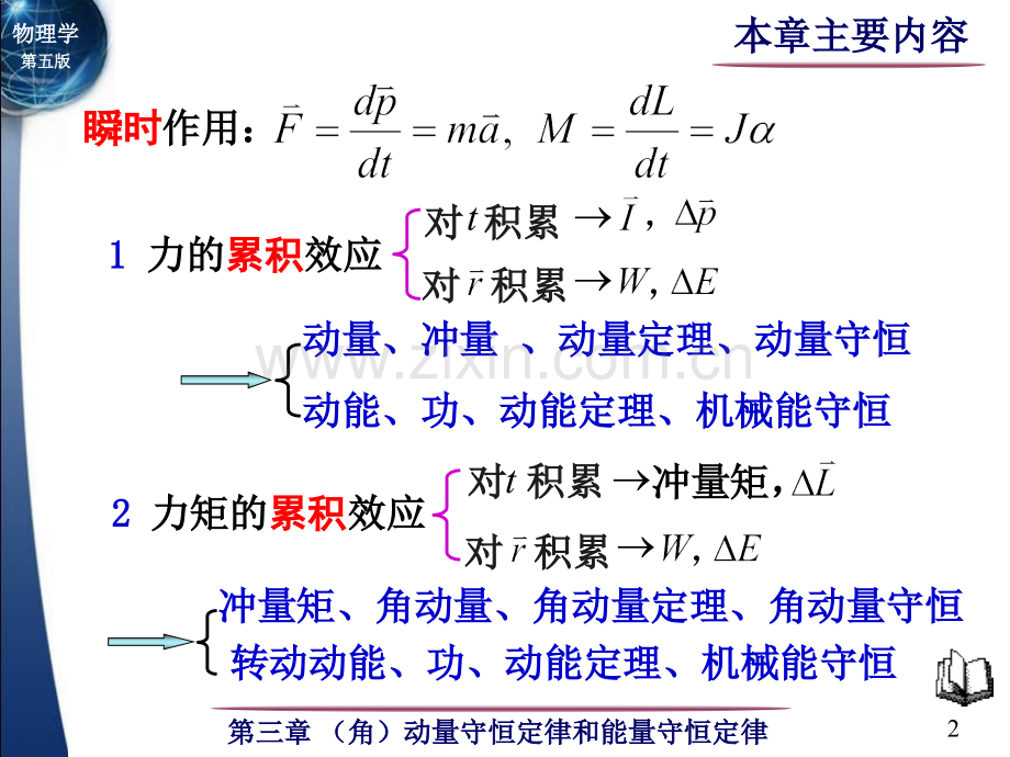 力学--(角)动量与能量守恒定律.ppt_第2页
