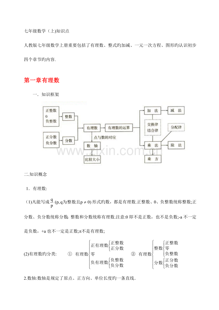 2023年初中数学知识点及结构图新人教版.doc_第1页