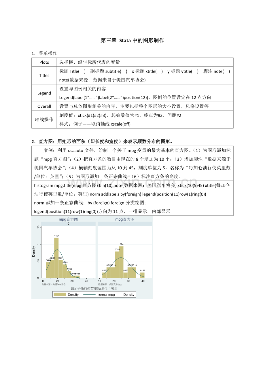 第三章Stata中的图形制作(绝对自己总结).doc_第1页