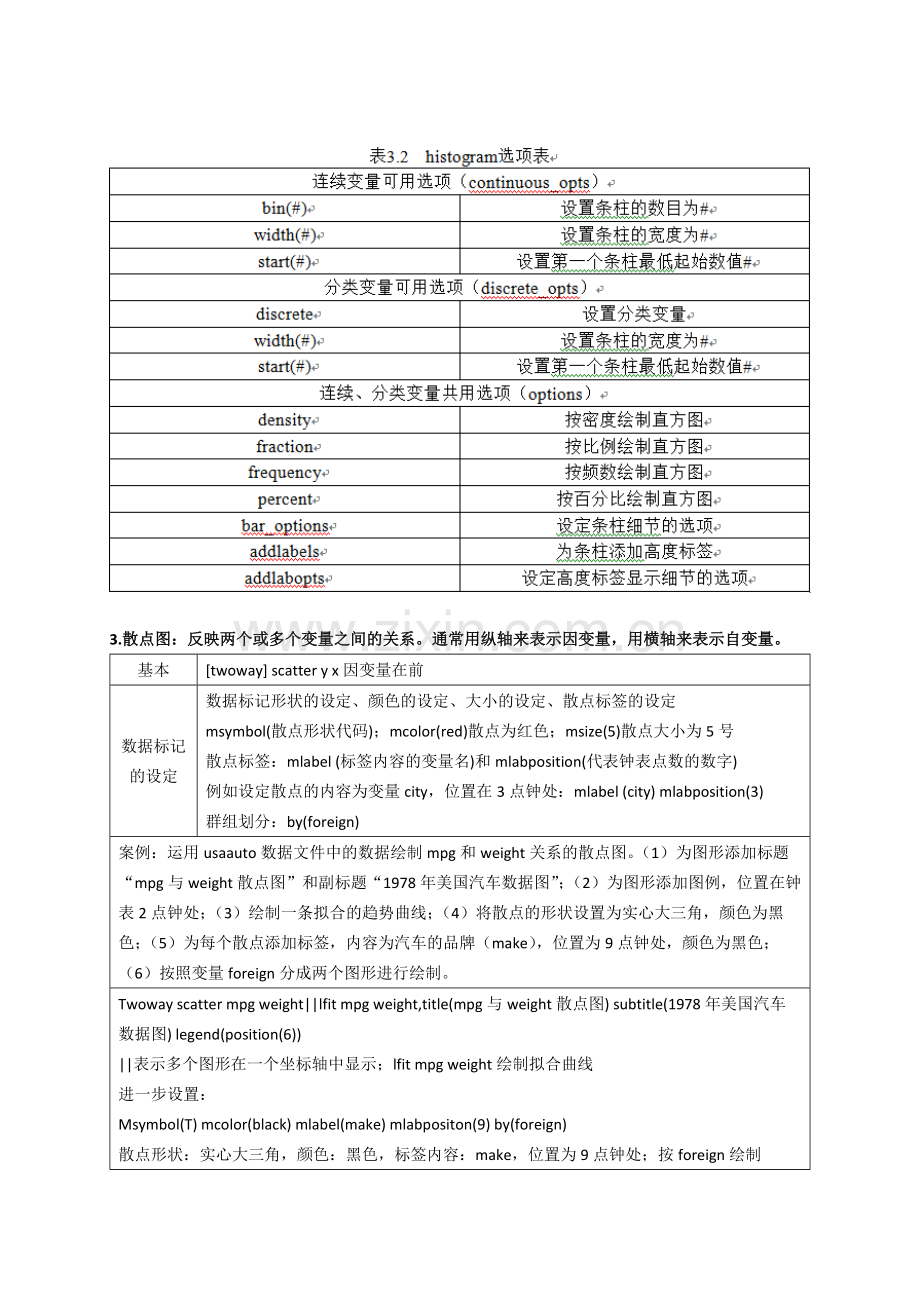 第三章Stata中的图形制作(绝对自己总结).doc_第2页