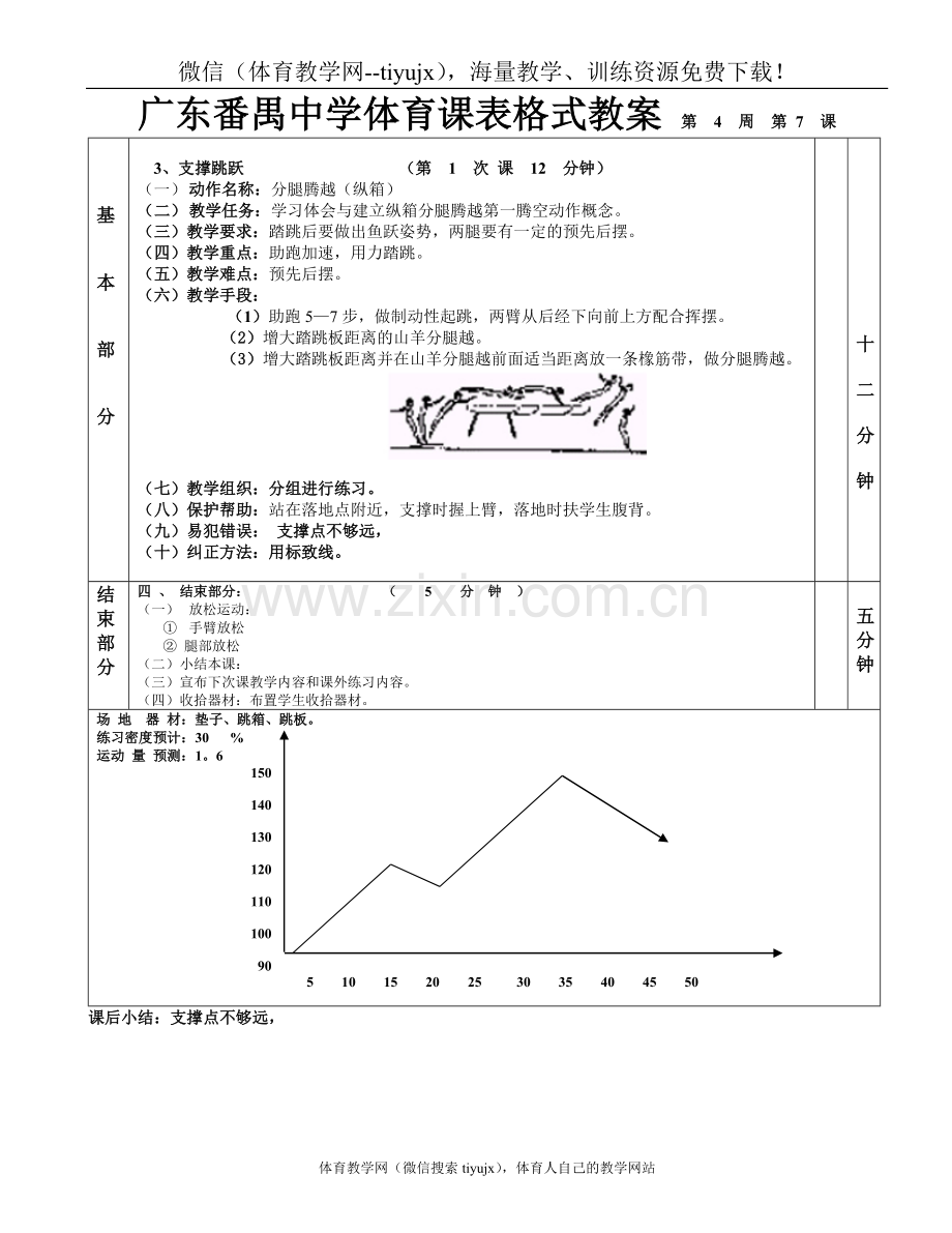 高中二年级体育与健康教案技巧支撑跳跃1—6课.doc_第2页