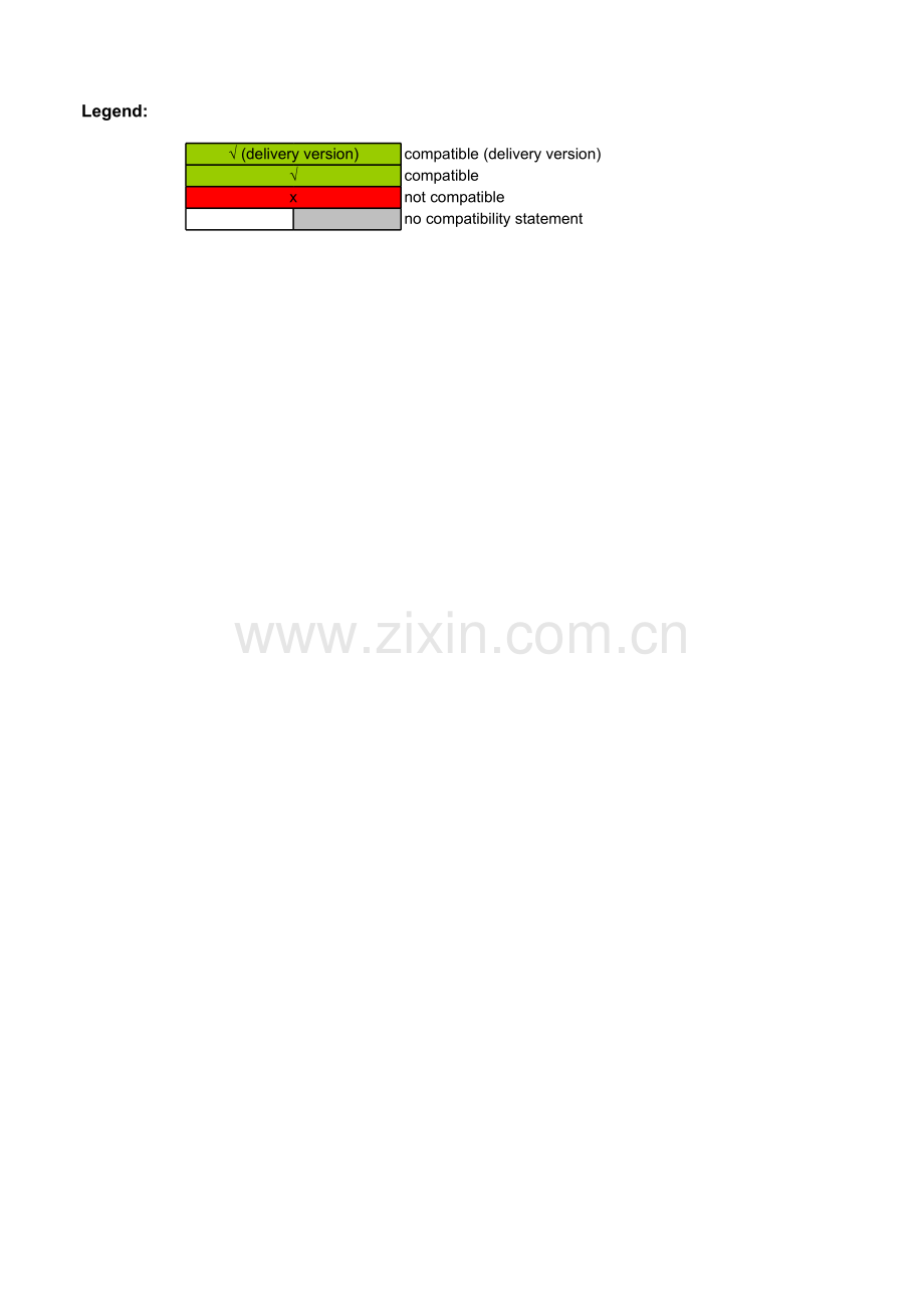 SIMATIC-NET-PC-Software-V7.1-(Edition-2008)兼容性列表.xls_第1页