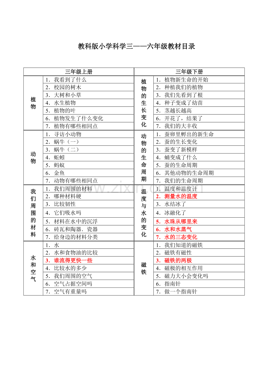 新教科版小学科学三——六年级教材目录.doc_第1页