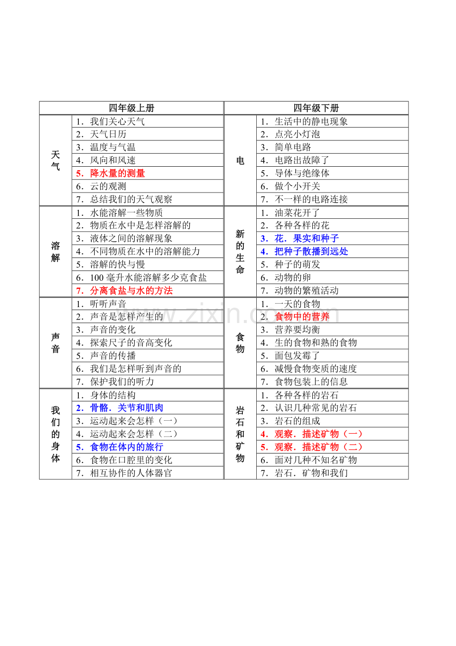 新教科版小学科学三——六年级教材目录.doc_第2页