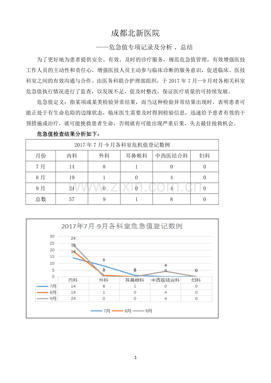 危急值报告专项检查及总结.doc_第1页