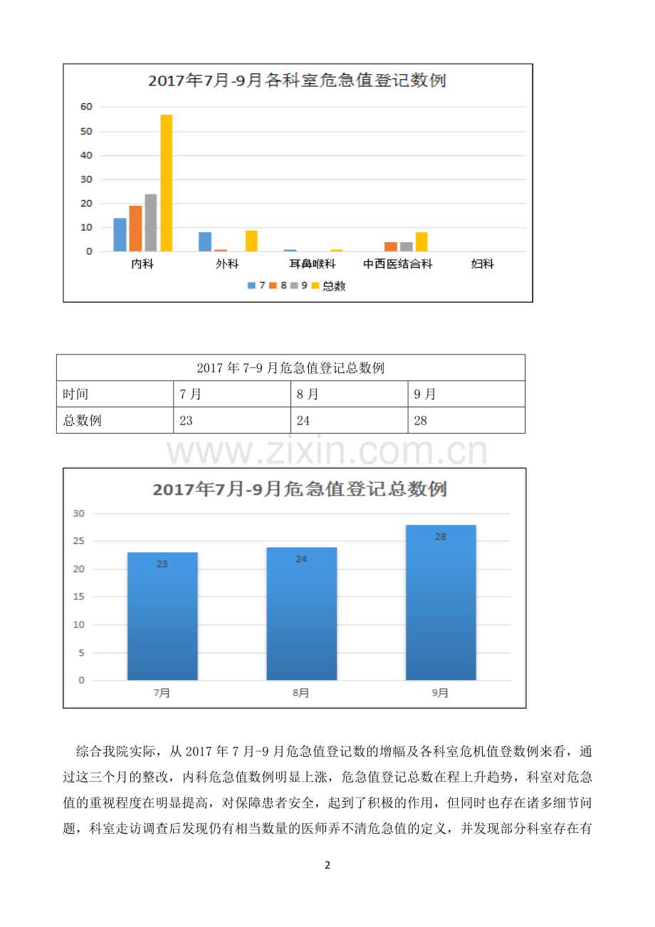危急值报告专项检查及总结.doc_第2页