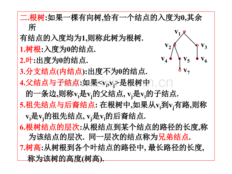 离散数学PPT课件-6根树及其应用.ppt_第2页