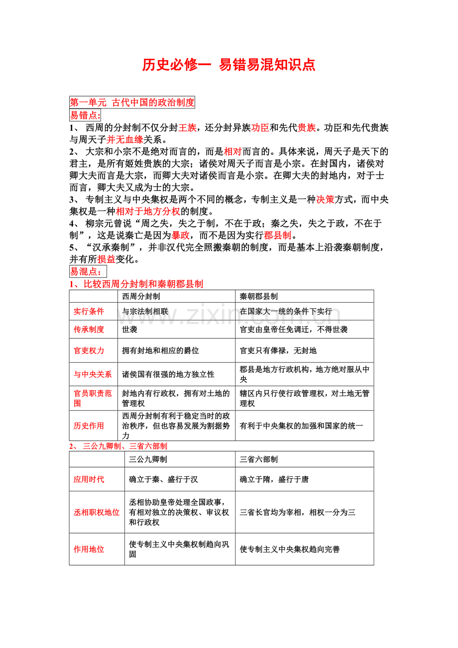 高三历史一轮复习必修一易错易混知识点.doc_第1页
