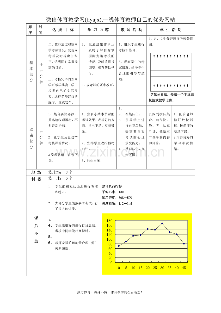 高一年级(体育与健康)教案1135.doc_第2页