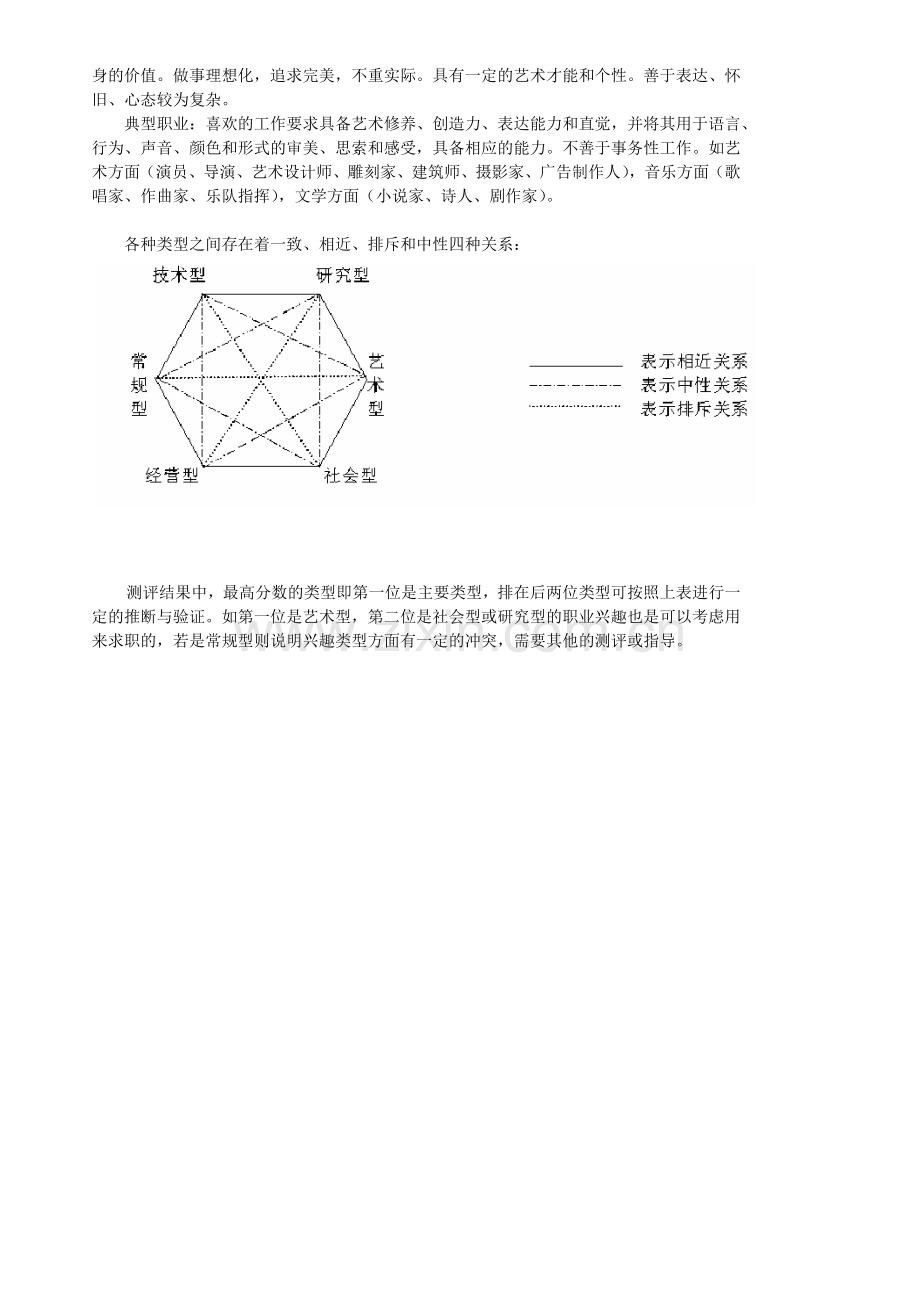 霍兰德职业兴趣测试.doc_第2页