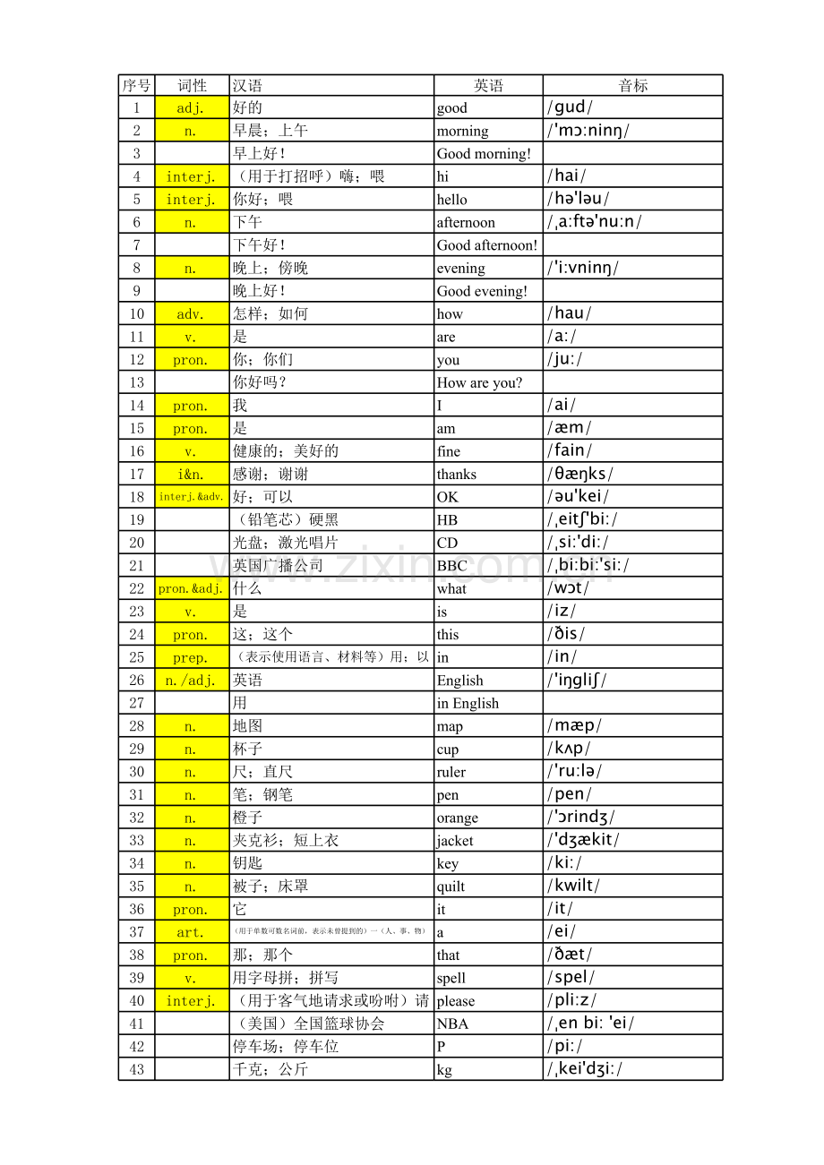 人教版英语单词表-七年级上册.xls_第1页