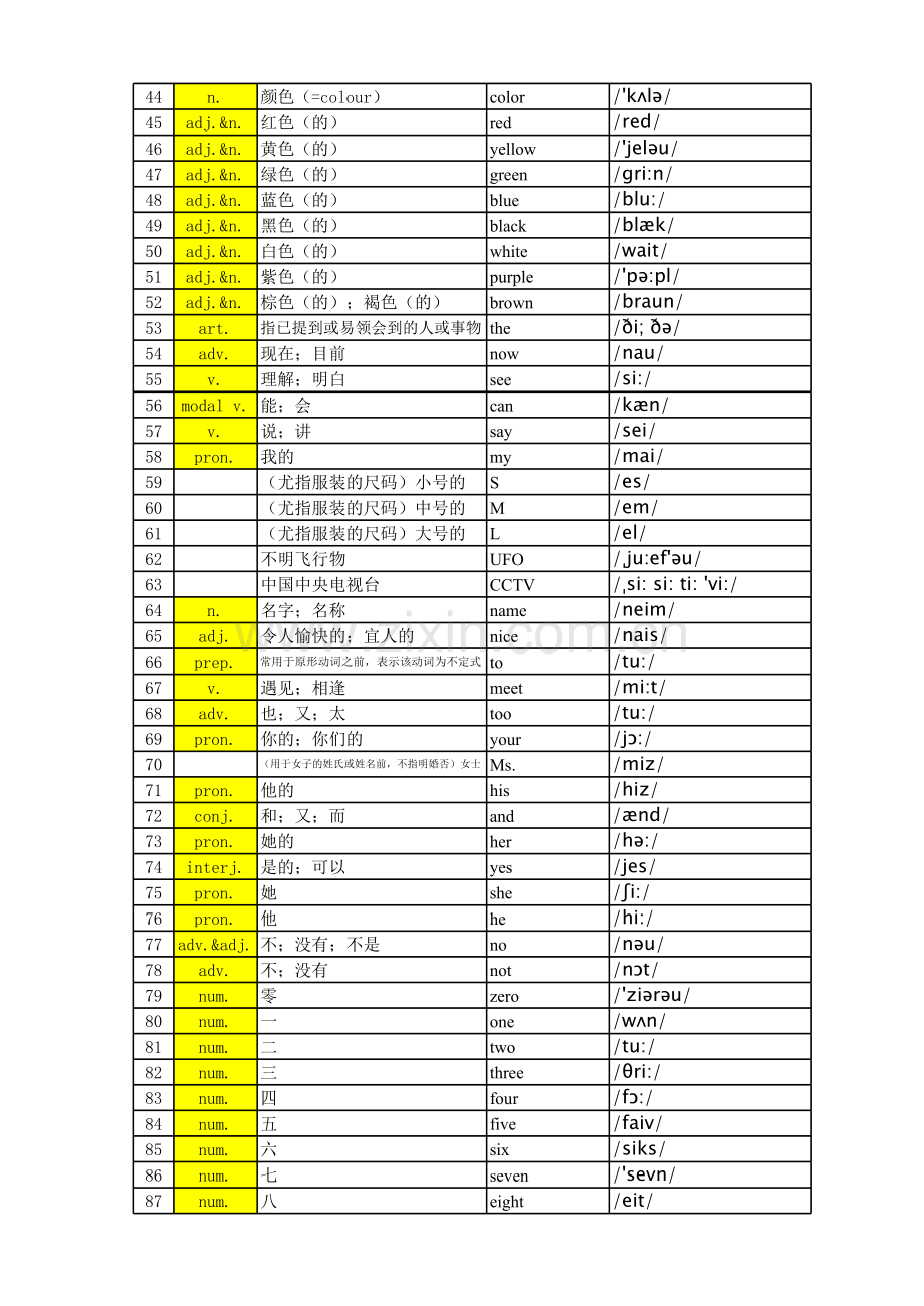 人教版英语单词表-七年级上册.xls_第2页
