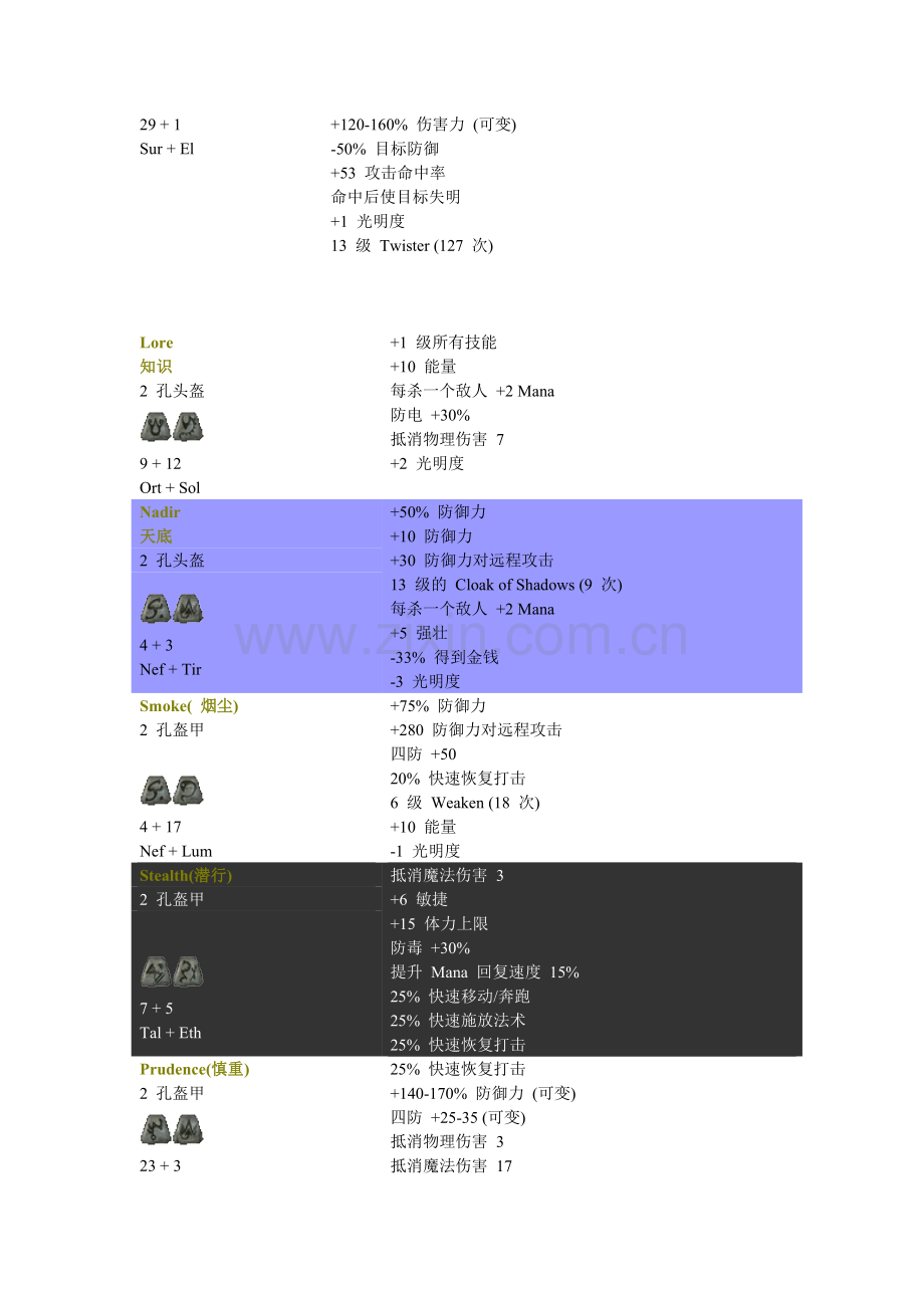 暗黑2符文之语(按孔数及类别整理).doc_第2页